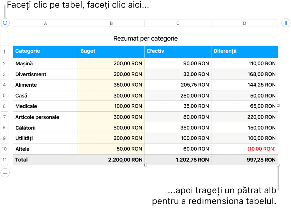 Un tabel selectat, cu pătrate albe pentru redimensionare.