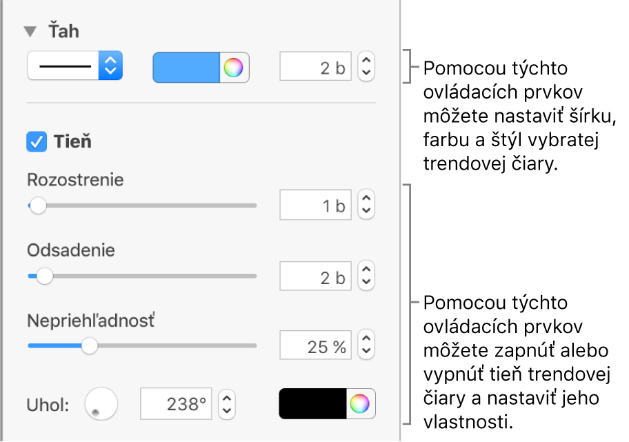 Ovládacie prvky bočného panela na zmenu vzhľadu trendových čiar.