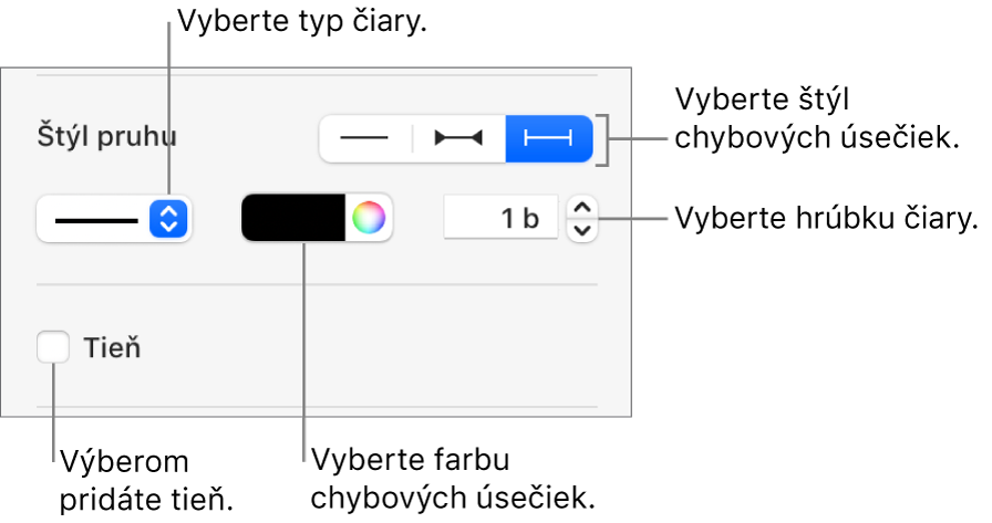 Ovládacie prvky na úpravu štýlu chybových úsečiek.