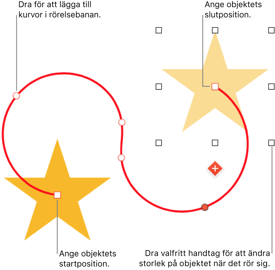 Ett objekt med en anpassad böjd rörelsebana. Ett opakt objekt visar startpunkten och ett spökobjekt visat slutpunkten.