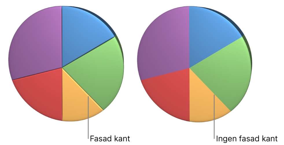 Ett 3D-cirkeldiagram med fasade kanter.