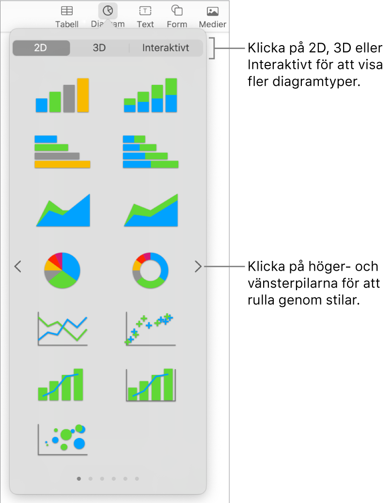 Menyn för att lägga till diagram.