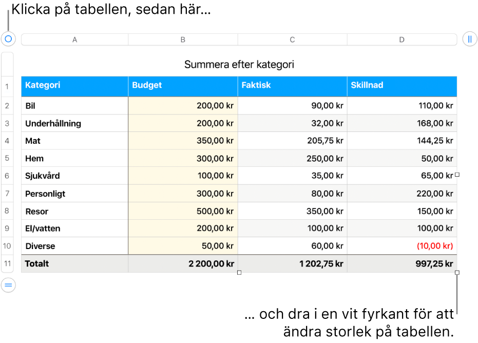 En markerad tabell med vita fyrkanter som används till att ändra storleken.