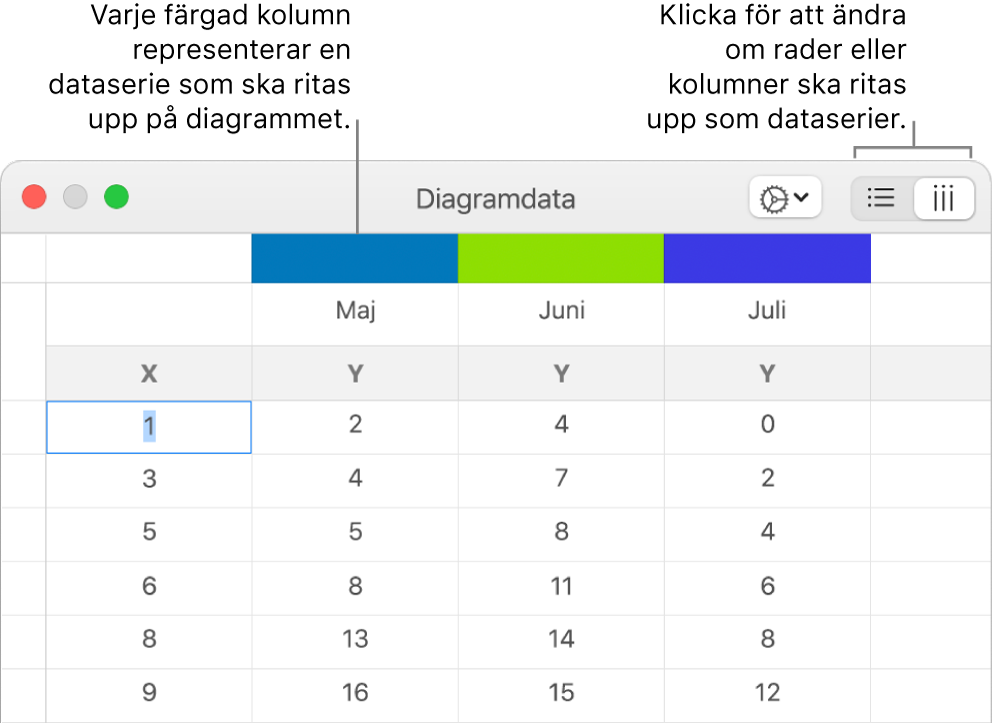 Diagramdataredigeraren med linjer som pekar på kolumnrubriker och knapparna för visning av raderna eller kolumnerna för dataserien.