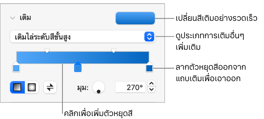 ตัวควบคุมสำหรับเติมวัตถุด้วยสี