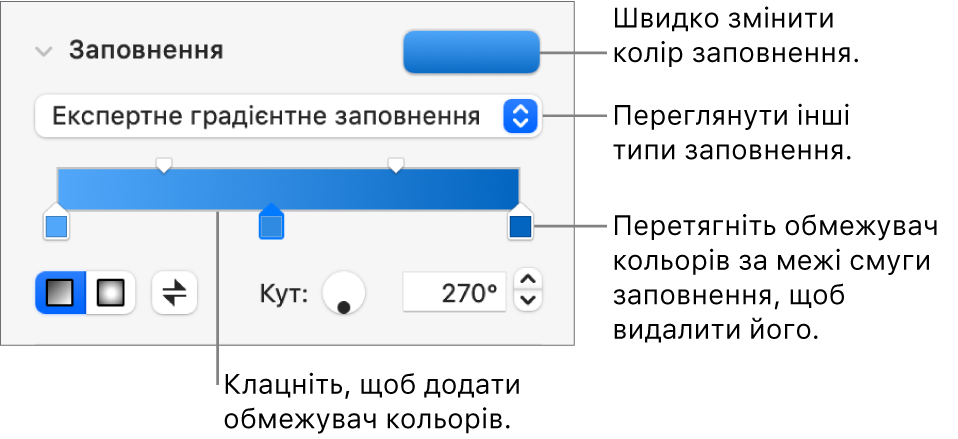 Елементи керування для заповнення об’єктів кольором.