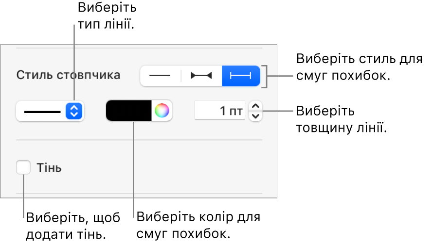 Елементи керування стилем смуг похибок.