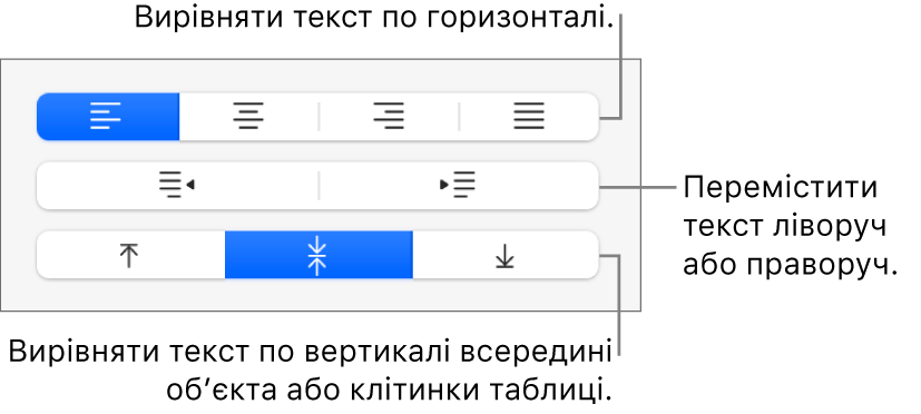Розділ «Вирівнювання» на бічній панелі з кнопками вирівнювання тексту по горизонталі й вертикалі, переміщення тексту праворуч і ліворуч.