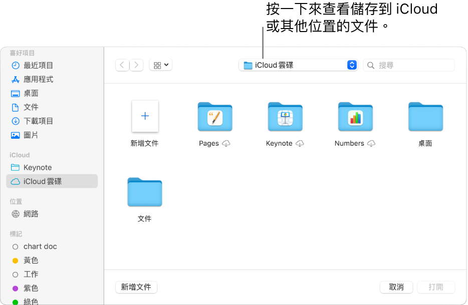 「打開」對話框的左側開啟側邊欄，最上方的彈出式選單中選取了「iCloud 雲碟」。Keynote、Numbers 和 Pages 的檔案夾和「新增文件」按鈕一起顯示在對話框中。