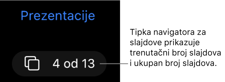 Tipka za navigator slajda koja prikazuje 4 od 13, nalazi se ispod tipke Prezentacije blizu gornjeg lijevog kuta platna slajda.