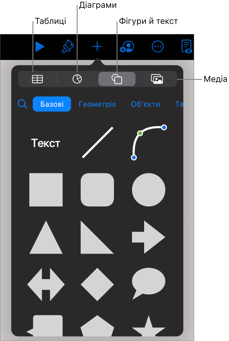 Інструменти для додавання об’єкта з кнопками для вибору таблиць, діаграм і фігур (як-от лінії й текстові поля), а також медіаелементів.