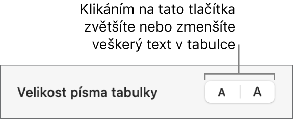 Ovládání velikosti písma textu v tabulce