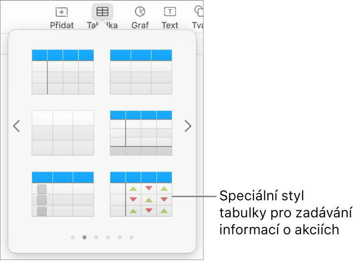 Vybrané tlačítko Tabulka se zobrazeným panelem tabulky pod ním. V levém dolním rohu je vidět styl tabulky určený pro akcie
