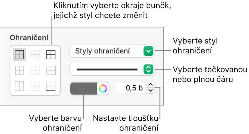 Ovládací prvky pro práci se styly ohraničení buněk