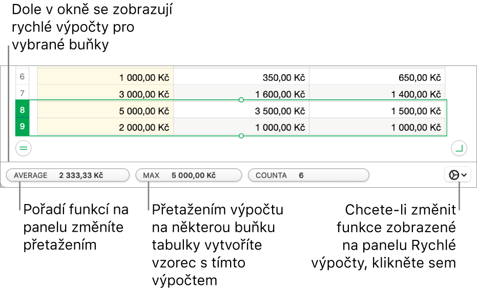 Změna pořadí funkcí přetažením, přidání výpočtu do buňky tabulky přetažením a kliknutí na nabídku pro změny funkcí s cílem změnit zobrazené funkce