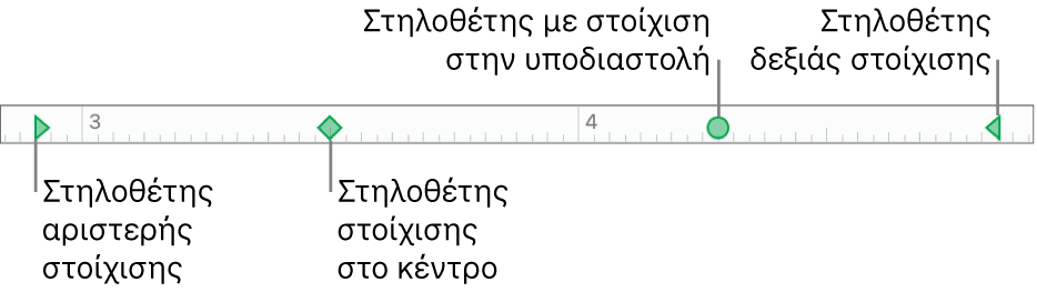 Ο χάρακας με δείκτες για αριστερά και δεξιά περιθώρια παραγράφου και στηλοθέτες για στοίχιση αριστερά, στο κέντρο, στην υποδιαστολή, και δεξιά.