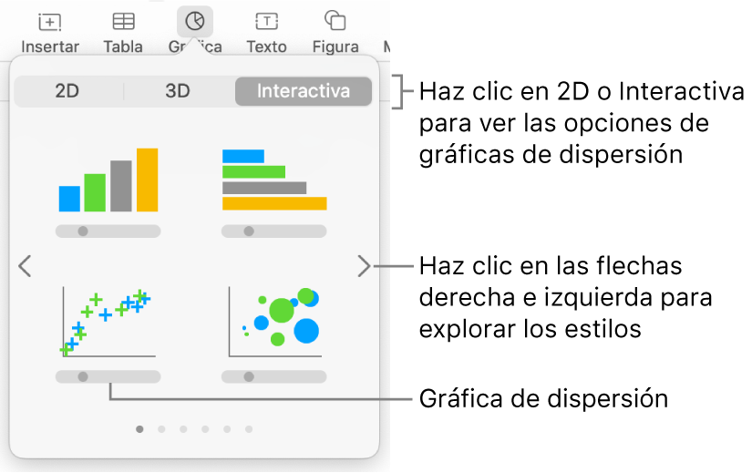 El menú de gráfica con gráficas interactivas, incluida una opción de gráfica de dispersión.