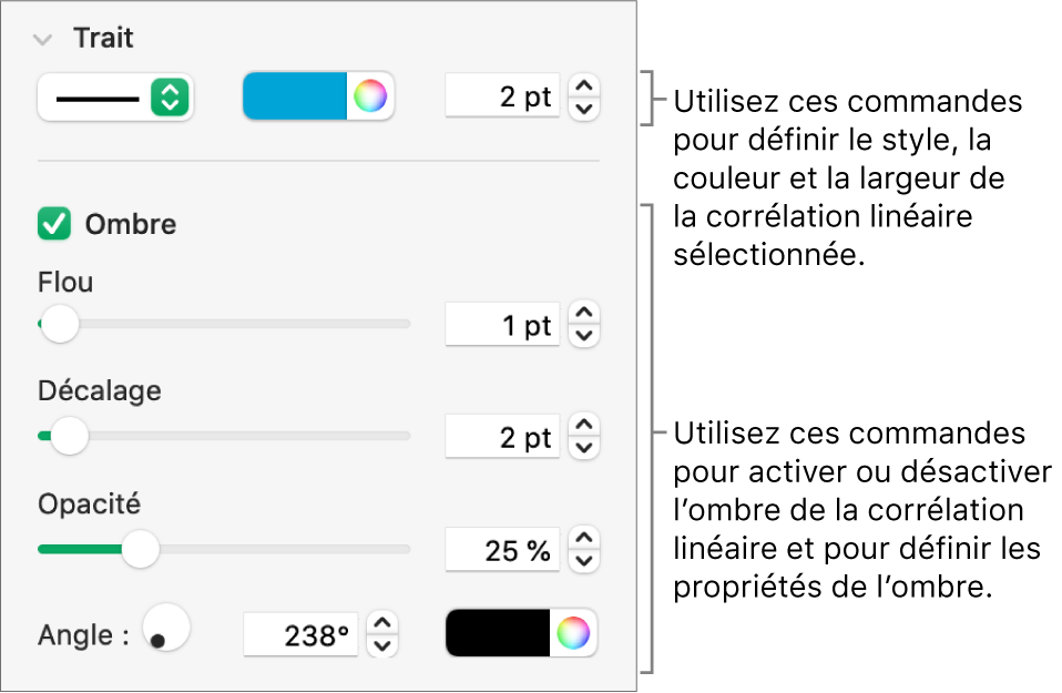 Commandes de la barre latérale permettant de modifier l’aspect des corrélations linéaires.