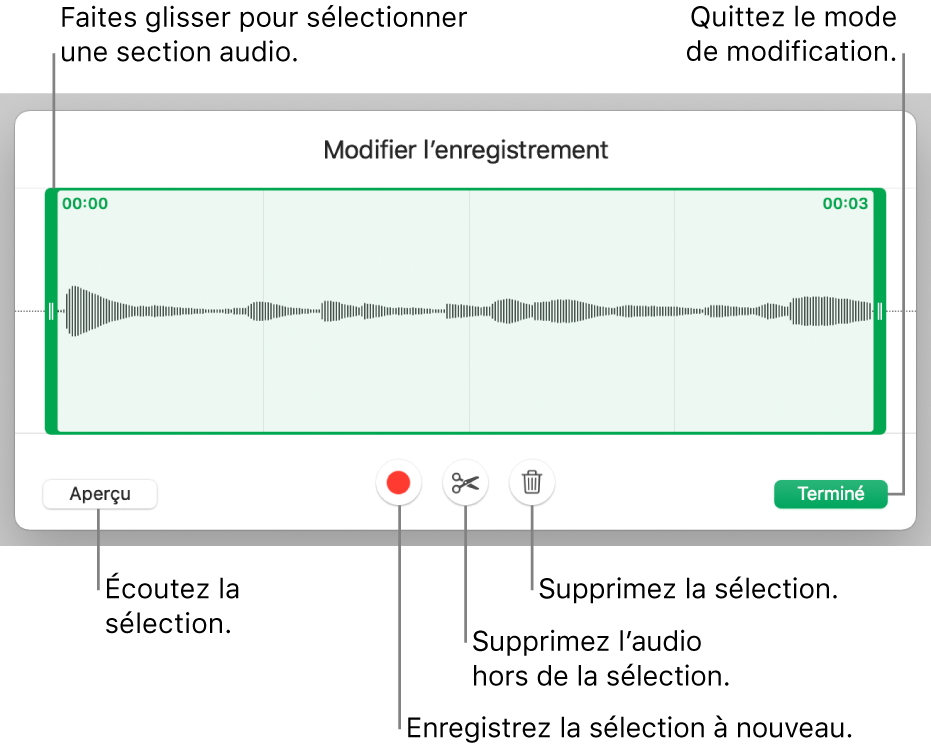 Commandes pour modifier un enregistrement sonore. Les poignées indiquent la section sélectionnée de l’enregistrement, et les boutons Aperçu, Enregistrer, Raccourcir, Supprimer et Mode de modification se trouvent en dessous.