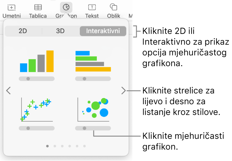 Izbornik grafikona s prikazom interaktivnih grafikona, uključujući opciju mjehuričastog grafikona.
