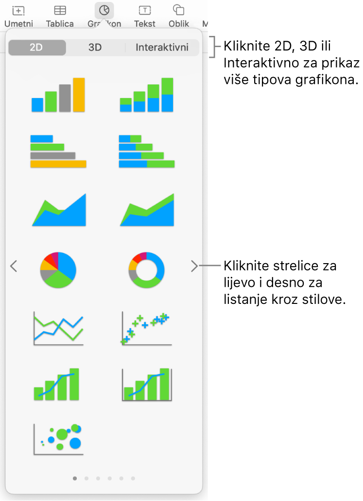 Izbornik grafikona s prikazom 2D grafikona.