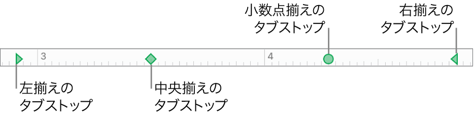 ルーラ。左右の段落余白、および左揃え、中央揃え、小数点揃え、右揃えのタブが表示された状態。