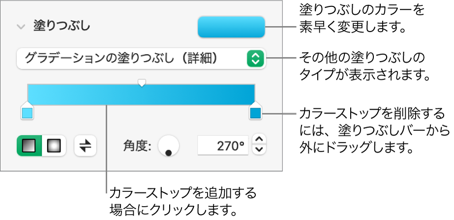 Macのnumbersでオブジェクトを色またはイメージで塗りつぶす Apple サポート