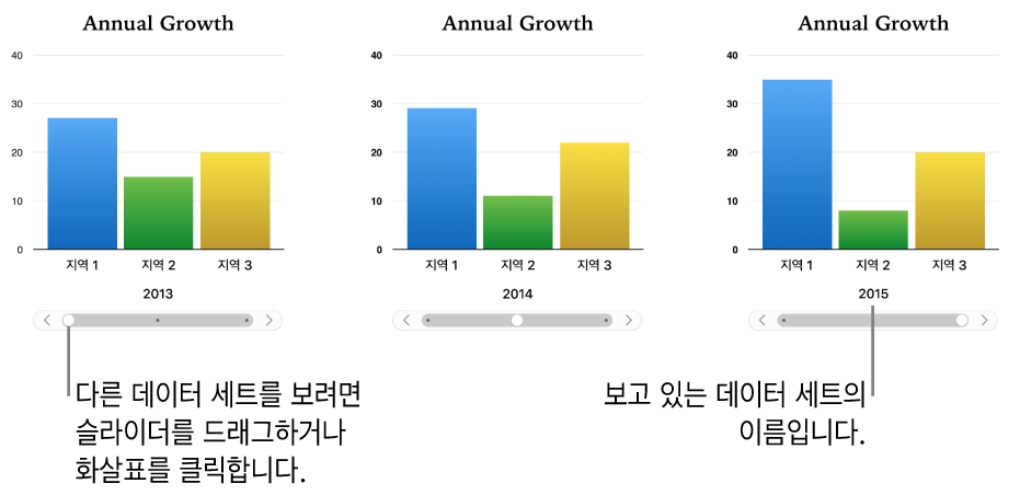 사용자가 슬라이더를 드래그할 때 다른 데이터 세트를 보여주는 대화식 차트.