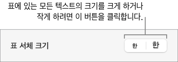 표 텍스트에 대한 서체 크기 제어기.