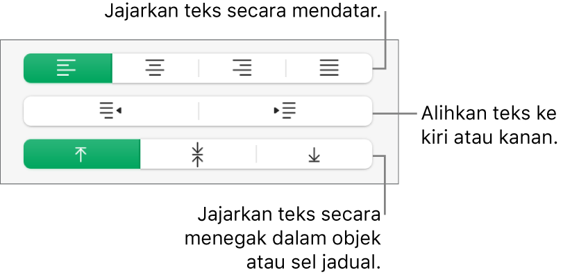 Bahagian Penjajaran menunjukkan butang untuk menjajarkan teks secara mendatar, mengalihkan teks ke sebelah kiri atau kanan dan menjajarkan teks secara menegak.