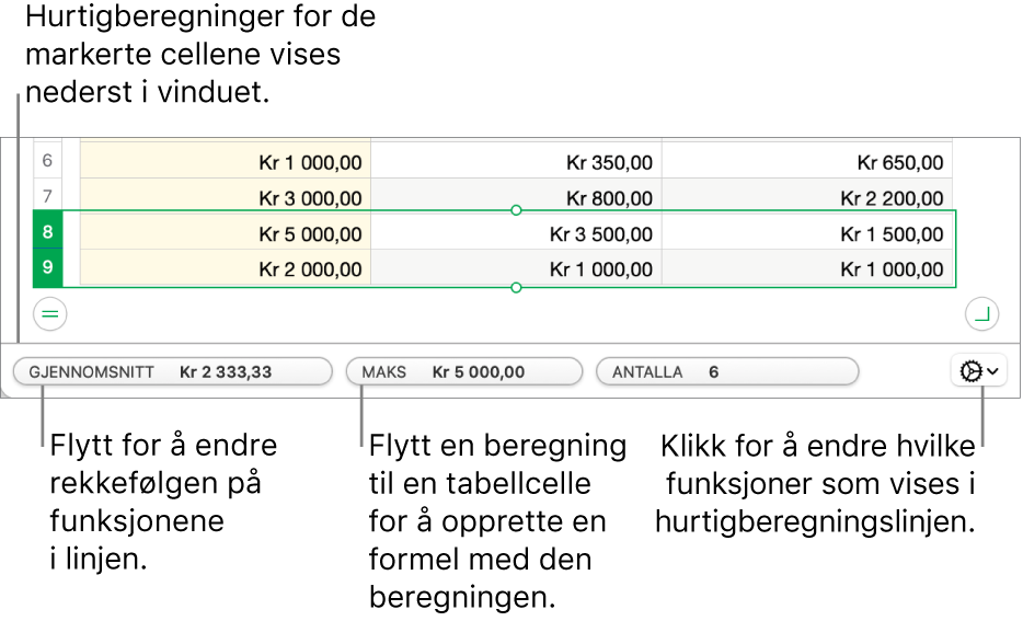 Flytt for å endre rekkefølgen på funksjoner, flytt en beregning til en tabellcelle for å legge den til, eller klikk på endre funksjoner-menyen for å endre hvilke funksjoner som vises.