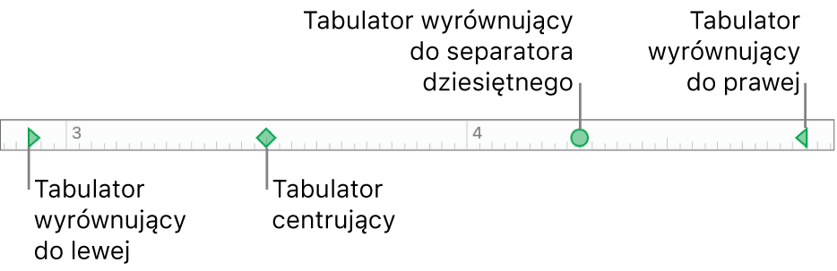 Linijka ze znacznikami lewego i prawego marginesu akapitu oraz tabulatorami wyrównującymi do lewej, na środku, do separatora dziesiętnego i do prawej.