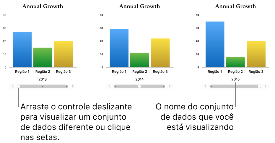 Um gráfico interativo que mostra diversos conjuntos de dados enquanto você arrasta o controle deslizante.