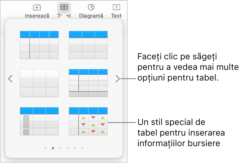 Meniul tabelului afișând miniaturi ale stilurilor de tabel, cu un stil special pentru introducerea informațiilor bursiere în colțul din dreapta jos. Cele șase puncte din partea de jos indică faptul că puteți glisa pentru a vedea mai multe stiluri.