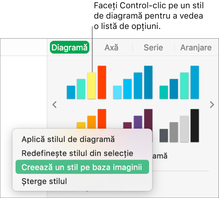 Meniul de scurtături al stilului de diagramă.