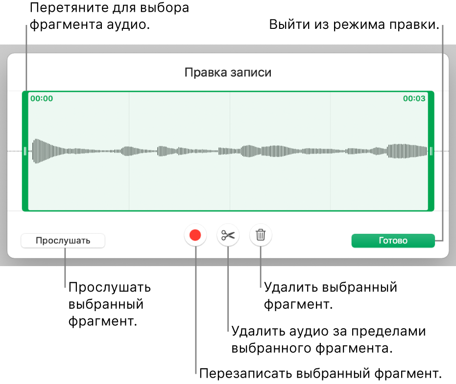 Элементы управления для редактирования записанного аудио. Манипуляторы обозначают выбранную часть записи. Ниже расположены кнопки «Прослушать», «Записать», «Обрезать», «Удалить» и кнопка режима редактирования.