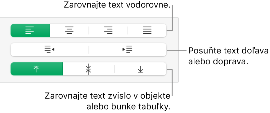 Časť Zarovnanie so zobrazením tlačidiel na vodorovné zarovnanie textu, presun textu doľava alebo doprava a zvislé zarovnanie textu.