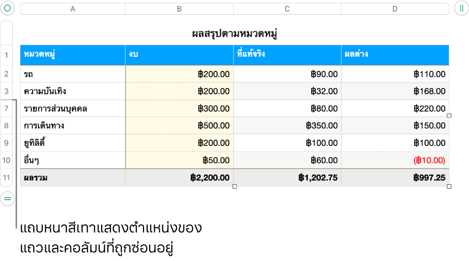 แถบหนาสีเทาที่แสดงตำแหน่งของแถวและคอลัมน์ที่ถูกซ่อนอยู่