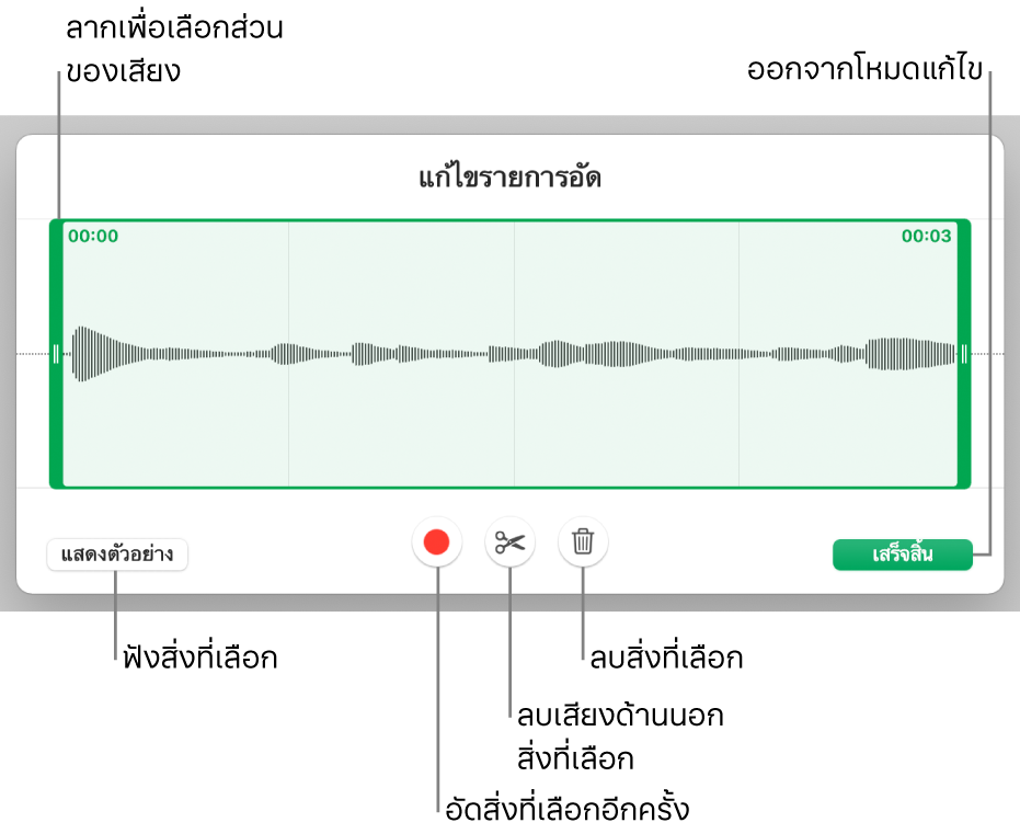 ตัวควบคุมสำหรับแก้ไขเสียงที่อัด ขอบจับจะบ่งบอกส่วนที่เลือกอยู่ของรายการอัด และปุ่มแสดงตัวอย่าง อัด ตัดต่อ ลบ และโหมดแก้ไขจะอยู่ทางด้านล่าง