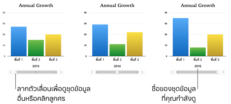 แผนภูมิโต้ตอบ ซึ่งแสดงชุดข้อมูลต่างกันออกไปเมื่อคุณลากแถบเลื่อน