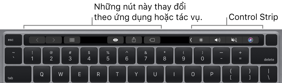 Một bàn phím với Touch Bar ở phía trên bàn phím. Các nút để sửa đổi văn bản nằm ở bên trái và ở giữa. Control Strip ở bên phải có các điều khiển hệ thống cho độ sáng, âm lượng và Siri.