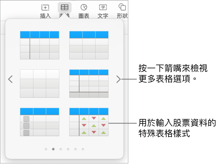 表格選單顯示表格樣式的縮圖，右下角是用於輸入股票資料的特殊樣式。底部的六個圓點表示你可以輕掃來查看更多樣式。