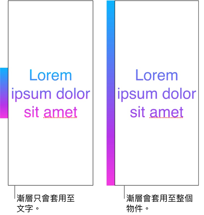 並排範例。第一個文字範例顯示：只對文字套用漸層，讓整段色譜顯示在文字中。第二個文字範例顯示：對整個物件套用漸層，因此文字中只顯示一部分的色譜。