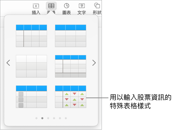 「表格」按鈕已選取，下方顯示表格面板。股票表格樣式位於右下角。