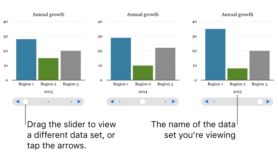 An interactive chart, which displays different data sets as you drag the slider.