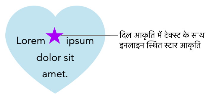 स्टार आकृति दिल आकृति के भीतर टेक्स्ट के साथ इनलाइन दिखाई देती है।