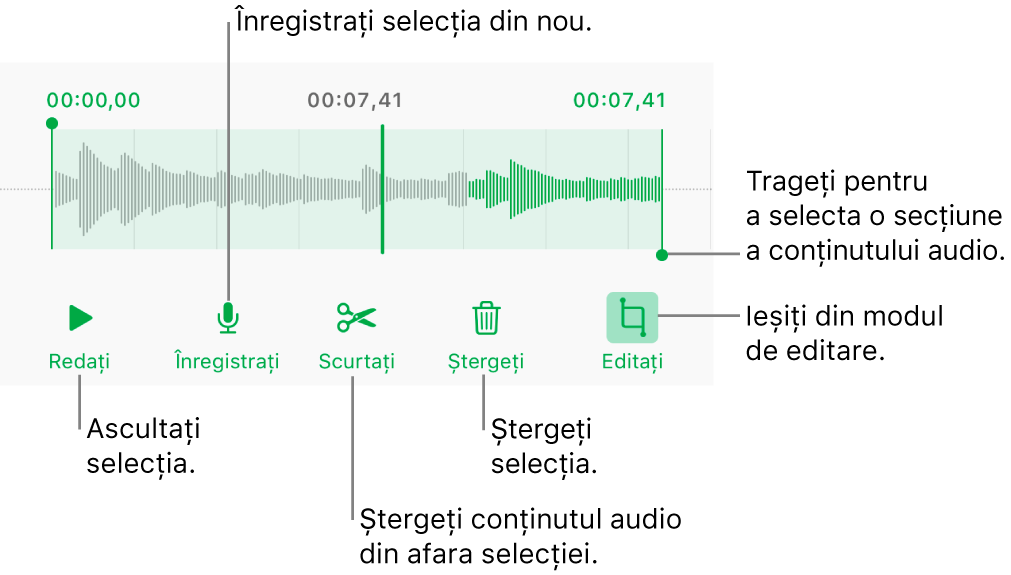 Comenzile pentru editarea conținutului audio înregistrat. Mânerele indică secțiunea selectată a înregistrării și butoanele pentru previzualizare, înregistrare, scurtare, ștergere și modul de editare se află mai jos.