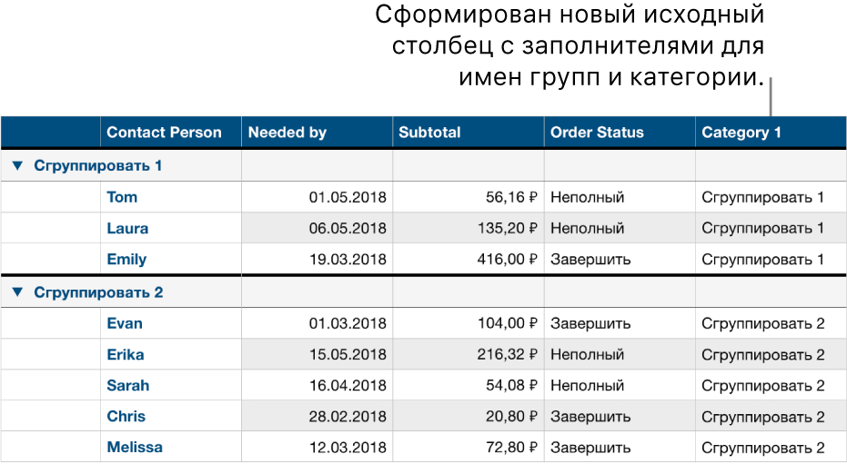 Таблица с категориями, содержащая имена-заполнители категории и групп.