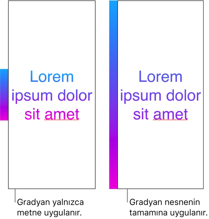 Örnek metin, gradyan yalnızca metni uygulanmış, böylece tüm renk tayfı metinde gösteriliyor. Yanında başka bir metin örneği, gradyan nesnenin tamamına uygulanmış, böylece yalnızca renk tayfının bir bölümü metinde gösteriliyor.