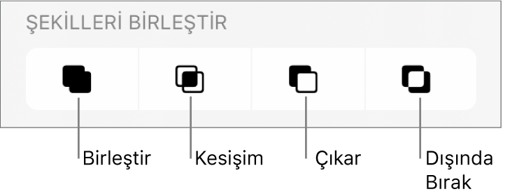 Şekilleri Birleştir’in altındaki Birleştir, Kesişim, Çıkar ve Hariç Tut düğmeleri.